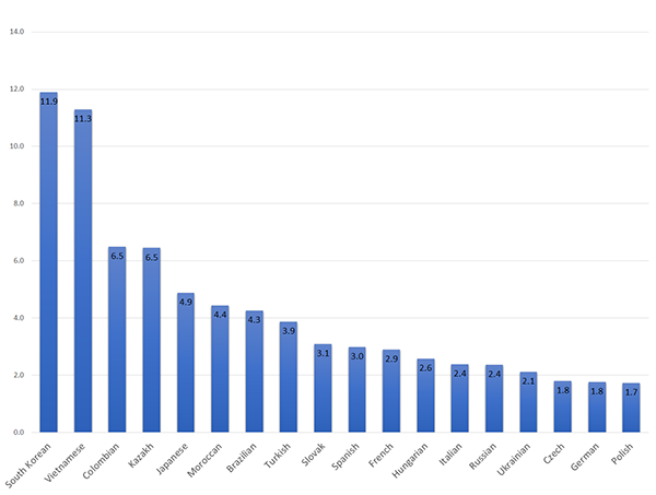 Average Stay 2019